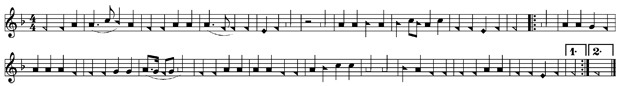 Miss Minnie Floyd's alto part for "The Last Words of Copernicus," included in Wilson Marion Cooper's revision of The Sacred Harp, 1902.